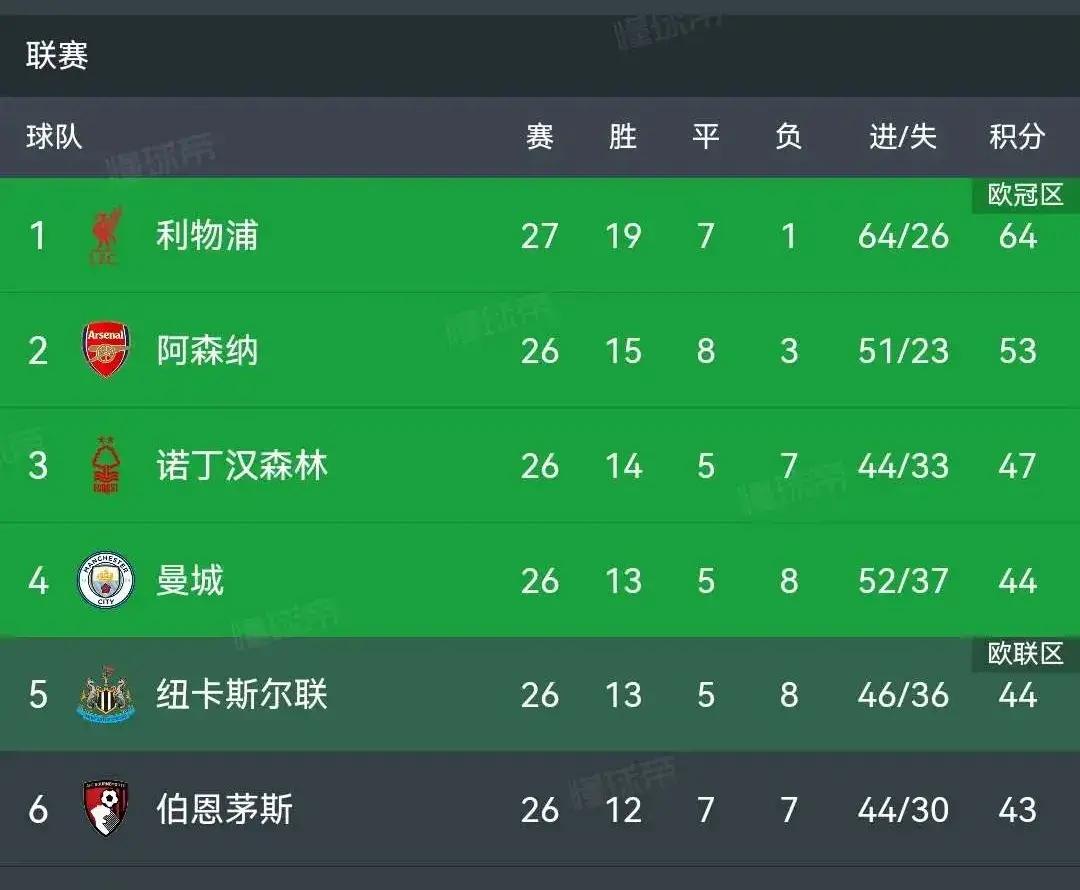 爱游戏大厅-关于利物浦逆转击败特拉奥，重新登顶积分榜的信息