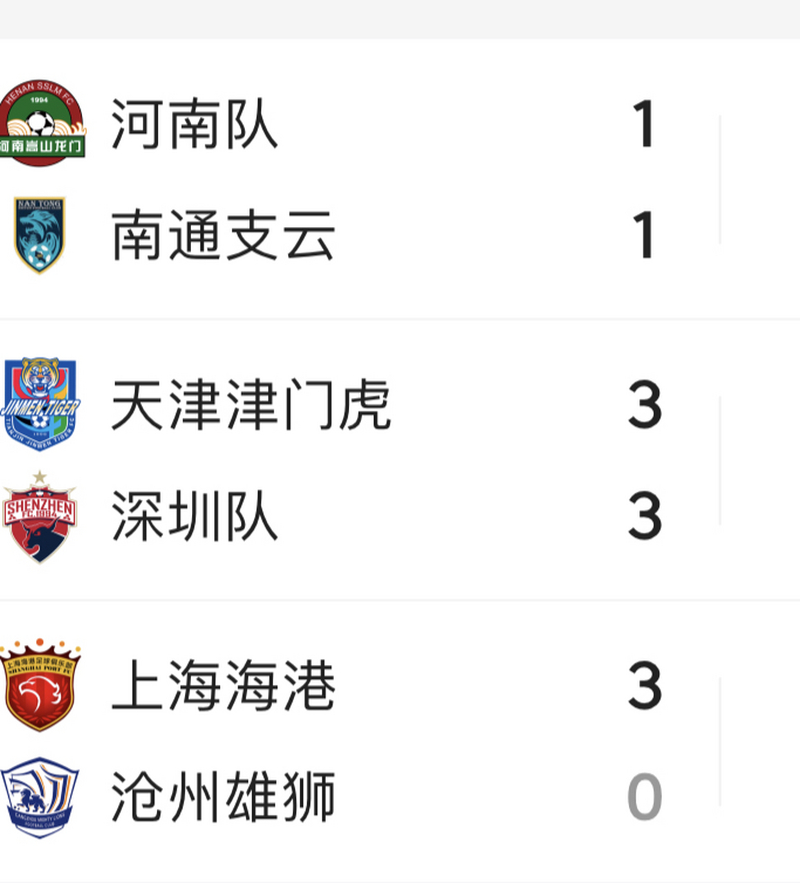 中超联赛悬念颇多,赛程调整备受关注 中超联赛悬念颇多,赛程调整备受关注