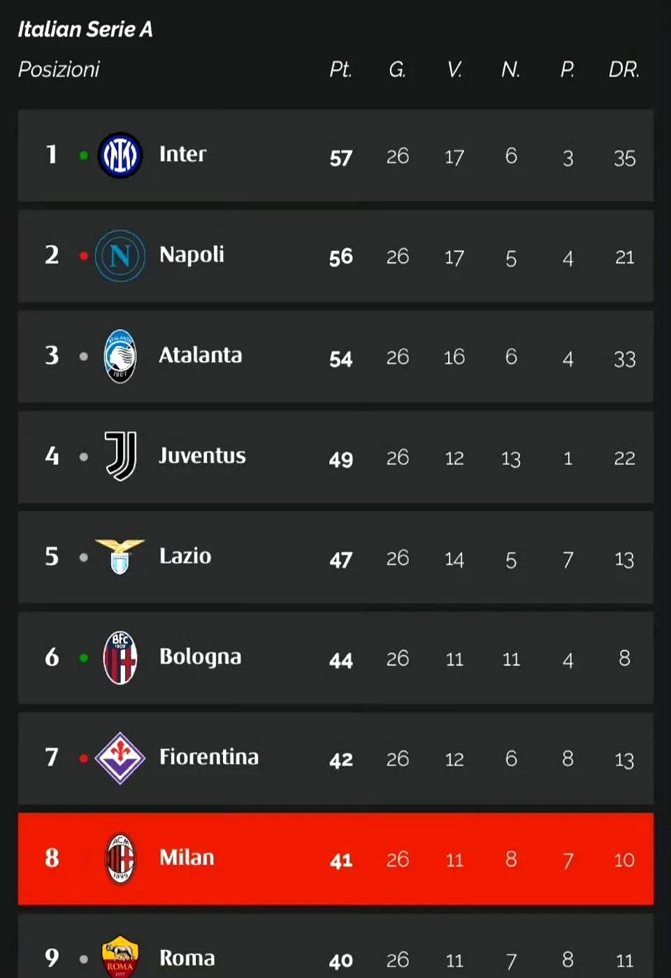 关于AC米兰连续胜利,登顶积分榜的信息 关于AC米兰连续胜利,登顶积分榜的信息