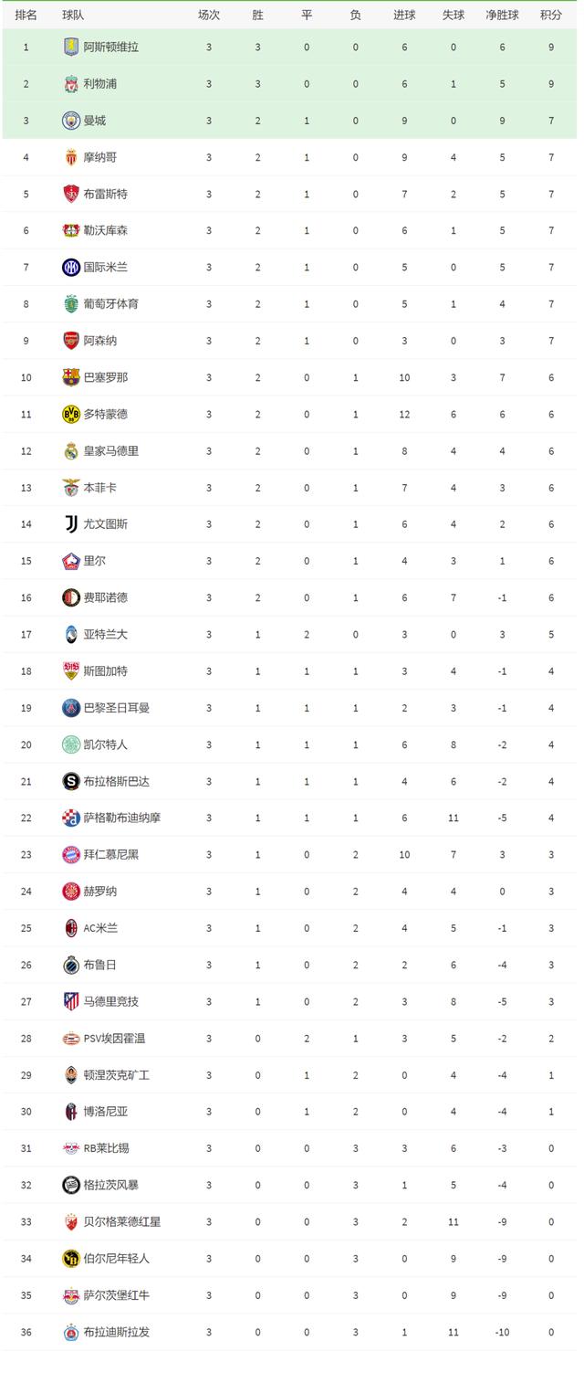 莱比锡勉强晋级,欧冠四强亮相 莱比锡勉强晋级,欧冠四强亮相