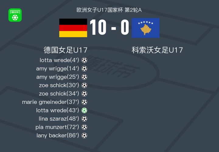 关于德国女足放眼女足欧洲锦标赛冠军,实力强劲的信息 关于德国女足放眼女足欧洲锦标赛冠军,实力强劲的信息