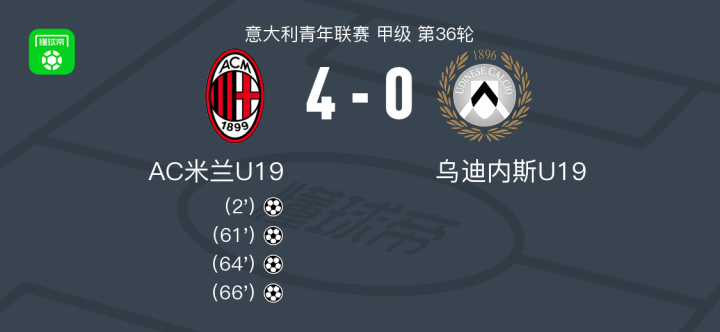 乌迪内斯主场大胜弗洛西诺,重返胜利轨道 乌迪内斯主场大胜弗洛西诺,重返胜利轨道