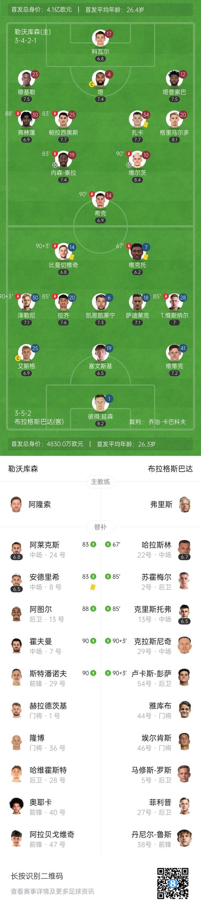 曼联主场战平布拉格斯巴达,难保欧冠八强席位 曼联主场战平布拉格斯巴达,难保欧冠八强席位