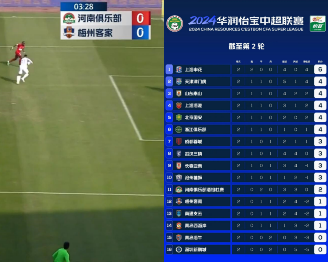 联赛逐步升温,积分榜排名向何处前进的简单介绍 联赛逐步升温,积分榜排名向何处前进的简单介绍