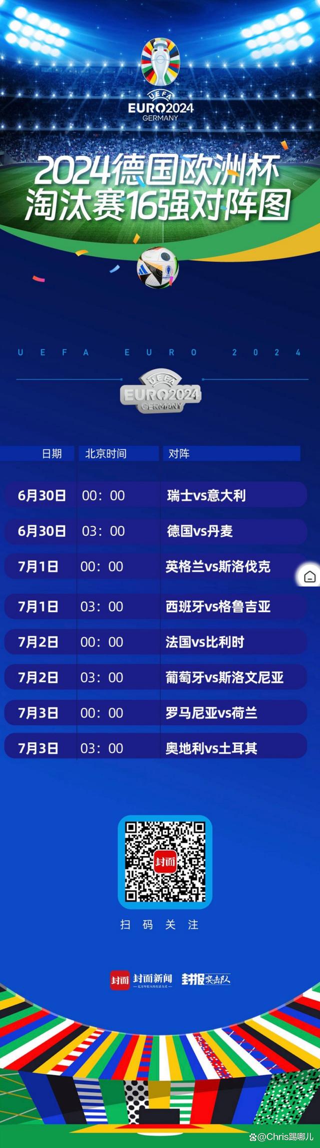 包含欧洲杯预选赛尘埃落定，强队晋级居多的词条