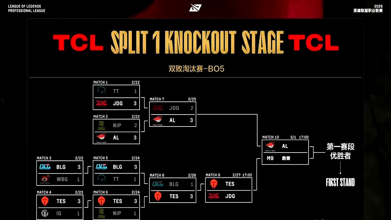 BRO血洗BLG,Crisp单局斩获MVP宿命之战小组赛,点燃全场激情的简单介绍 BRO血洗BLG,Crisp单局斩获MVP宿命之战小组赛,点燃全场激情的简单介绍