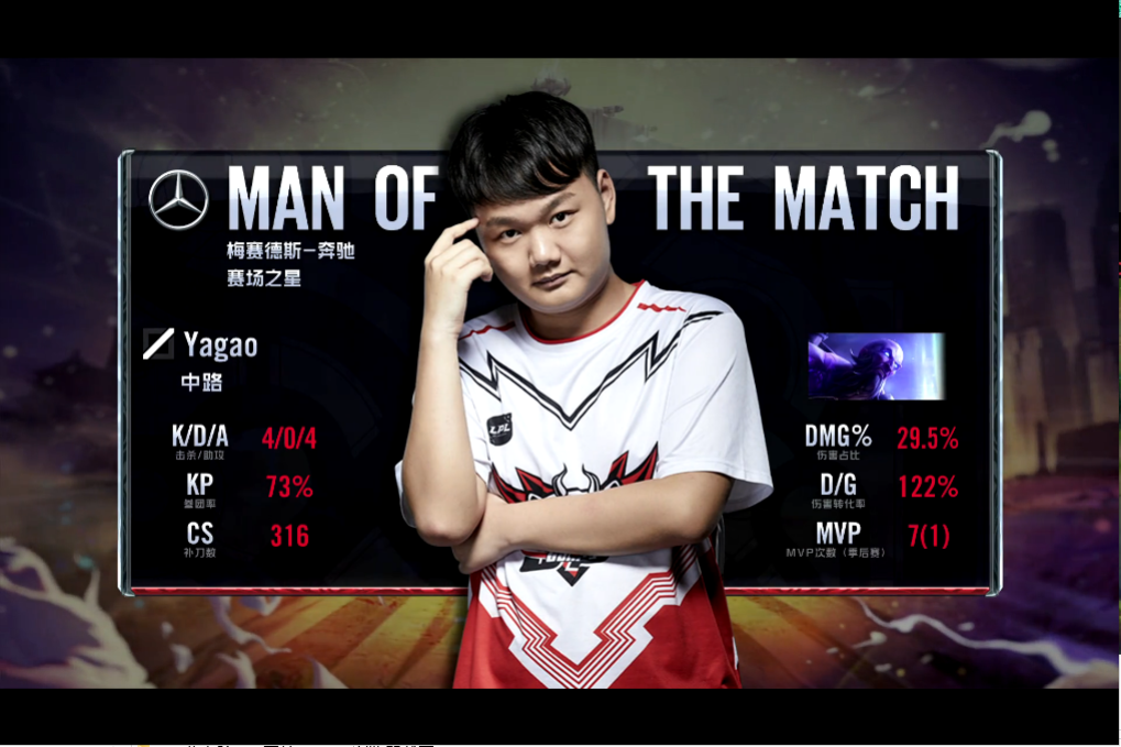 关于FNC碾压GEN,Canyon极限生还后反打激烈交锋全球总决赛,强势挺进下一轮的信息 关于FNC碾压GEN,Canyon极限生还后反打激烈交锋全球总决赛,强势挺进下一轮的信息